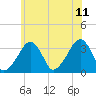 Tide chart for Merkel Beach, Wychmere Harbor, Massachusetts on 2023/07/11