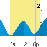 Tide chart for Merkel Beach, Wychmere Harbor, Massachusetts on 2023/07/2