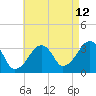 Tide chart for Merkel Beach, Wychmere Harbor, Massachusetts on 2023/08/12