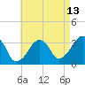 Tide chart for Merkel Beach, Wychmere Harbor, Massachusetts on 2023/08/13