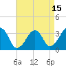 Tide chart for Merkel Beach, Wychmere Harbor, Massachusetts on 2023/08/15