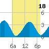 Tide chart for Merkel Beach, Wychmere Harbor, Massachusetts on 2023/08/18