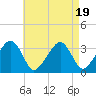 Tide chart for Merkel Beach, Wychmere Harbor, Massachusetts on 2023/08/19