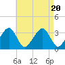 Tide chart for Merkel Beach, Wychmere Harbor, Massachusetts on 2023/08/20