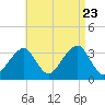 Tide chart for Merkel Beach, Wychmere Harbor, Massachusetts on 2023/08/23