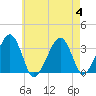 Tide chart for Merkel Beach, Wychmere Harbor, Massachusetts on 2023/08/4