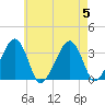 Tide chart for Merkel Beach, Wychmere Harbor, Massachusetts on 2023/08/5