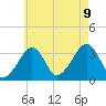 Tide chart for Merkel Beach, Wychmere Harbor, Massachusetts on 2023/08/9