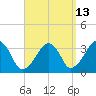 Tide chart for Merkel Beach, Wychmere Harbor, Massachusetts on 2023/09/13