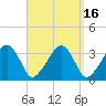 Tide chart for Merkel Beach, Wychmere Harbor, Massachusetts on 2023/09/16