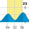 Tide chart for Merkel Beach, Wychmere Harbor, Massachusetts on 2023/09/23