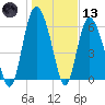 Tide chart for Bradley Point, Bradley River, Georgia on 2021/01/13