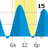 Tide chart for Bradley Point, Bradley River, Georgia on 2021/01/15