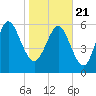 Tide chart for Bradley Point, Bradley River, Georgia on 2021/01/21