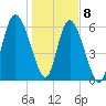 Tide chart for Bradley Point, Bradley River, Georgia on 2021/01/8