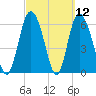 Tide chart for Bradley Point, Bradley River, Georgia on 2021/03/12