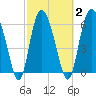 Tide chart for Bradley Point, Bradley River, Georgia on 2021/03/2