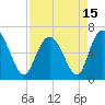 Tide chart for Bradley Point, Bradley River, Georgia on 2021/04/15