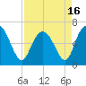 Tide chart for Bradley Point, Bradley River, Georgia on 2021/04/16