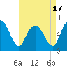 Tide chart for Bradley Point, Bradley River, Georgia on 2021/04/17