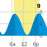 Tide chart for Bradley Point, Bradley River, Georgia on 2021/04/9