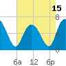 Tide chart for Bradley Point, Bradley River, Georgia on 2021/05/15