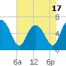 Tide chart for Bradley Point, Bradley River, Georgia on 2021/05/17