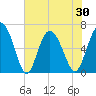 Tide chart for Bradley Point, Bradley River, Georgia on 2021/05/30