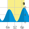 Tide chart for Bradley Point, Bradley River, Georgia on 2021/05/9