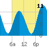 Tide chart for Bradley Point, Bradley River, Georgia on 2021/06/11