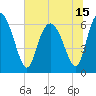 Tide chart for Bradley Point, Bradley River, Georgia on 2021/06/15