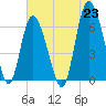 Tide chart for Bradley Point, Bradley River, Georgia on 2021/06/23