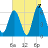 Tide chart for Bradley Point, Bradley River, Georgia on 2021/06/7