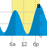 Tide chart for Bradley Point, Bradley River, Georgia on 2021/06/8