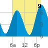 Tide chart for Bradley Point, Bradley River, Georgia on 2021/06/9