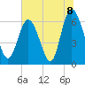 Tide chart for Bradley Point, Bradley River, Georgia on 2021/07/8