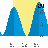 Tide chart for Bradley Point, Bradley River, Georgia on 2021/08/20