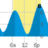 Tide chart for Bradley Point, Bradley River, Georgia on 2021/08/6