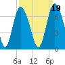 Tide chart for Bradley Point, Bradley River, Georgia on 2021/09/19