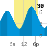 Tide chart for Bradley Point, Bradley River, Georgia on 2021/09/30