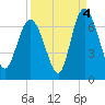 Tide chart for Bradley Point, Bradley River, Georgia on 2021/09/4