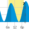 Tide chart for Bradley Point, Bradley River, Georgia on 2021/09/7