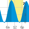 Tide chart for Bradley Point, Bradley River, Georgia on 2021/10/7