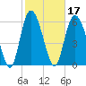Tide chart for Bradley Point, Bradley River, Georgia on 2022/02/17