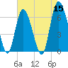 Tide chart for Bradley Point, Bradley River, Georgia on 2022/05/15