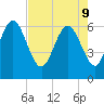 Tide chart for Bradley Point, Bradley River, Georgia on 2022/05/9