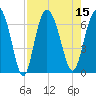 Tide chart for Bradley Point, Bradley River, Georgia on 2022/08/15