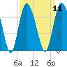 Tide chart for Bradley Point, Bradley River, Georgia on 2022/09/11