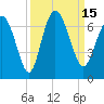 Tide chart for Bradley Point, Bradley River, Georgia on 2022/09/15