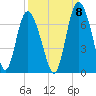Tide chart for Bradley Point, Bradley River, Georgia on 2022/09/8